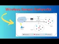 Wireless Sensor Networks