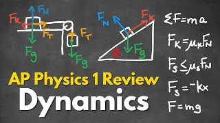 NEW AP Physics 1 Unit 2a Dynamics Forces and Newton s Laws Review