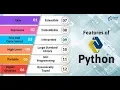 Build your first ChatBot in 3 52 minutes