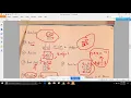 Course on Data Structures using C Lec 07 Stack and Its Operations Push Pop Operation Part 03