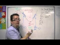 AQA Core 1 7 11 The Second Derivative Maximums and Minimums