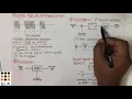 DC Amplitude Shift ON-OFF Keying ASK signal generation detection signal space representation