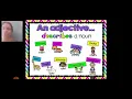 Mind map Adjectives 1