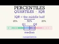 Percentiles IQR Explained Simply