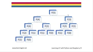 Learning IoT Recursive Functions in Python Lesson Part One