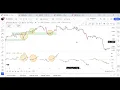 Cumulative Volume Delta Indicator for MT4 MT5 - The Key to Understanding Market Sentiment