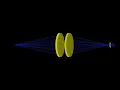 Optics Simulation and Visualization