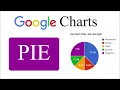 Dynamic Data in Google Pie Chart