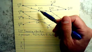List processing algorithm