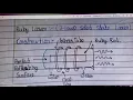 Ruby Laser construction and working