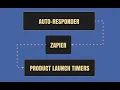Evergreen Countdown Timers With API