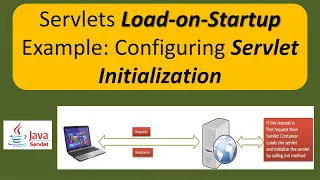 Servlets Load-on-Startup Example Configuring Servlet Initialization Servlets