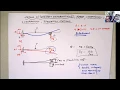 Intro to Method of Consistent Deformations AKA Force Method