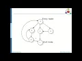SE U5 Software Testing WB Testing Cycl Complx