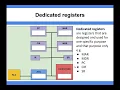 Computer Architecture - Dedicated registers