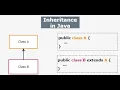 Java Inheritance Explained with Examples Object-Oriented Programming