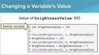micro bit - Variables