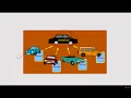 Python Object Oriented Programming In Arabic 4-Python Classes