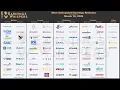 The Most Anticipated Earnings Releases for the Week of March 16 2026