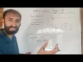 C - 86 Structure in C Part-5 Pointer to Structure In Kashmiri by Yousuf Sir
