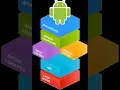 Android software development Wikipedia article
