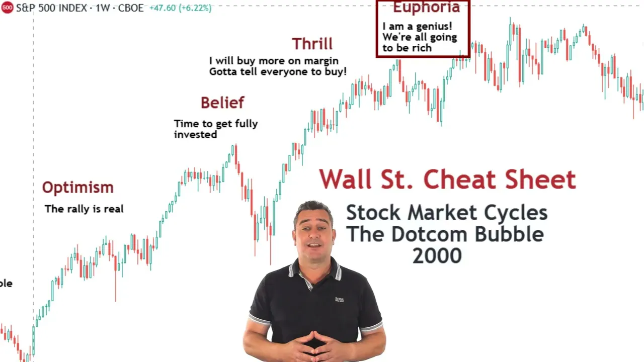 Our Wall Street Cheat Sheet Helps Master Market Sentiment
