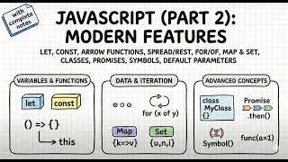Javascript Part 2 Modern JavaScript Features let const arrow functions operator