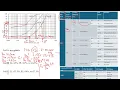 Unified Soil Classification System USCS Explained with 3 Practical Examples