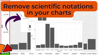 R Beginners Scientific notation ruining your GGPLOT charts