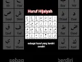Download Lagu Huruf Hijaiyah