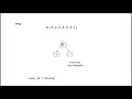Layman s Guide to Cracking the Coding Interview Third Max value Integer Array