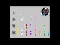 5 12 Drawing Data in p5 js Positioning a Dot Plot