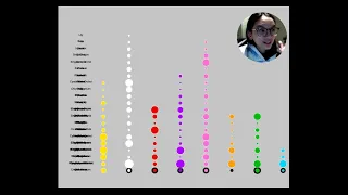 5 12 Drawing Data in p5 js Positioning a Dot Plot
