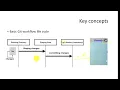 Push code to gitlab with Sourcetree and explain Git flow