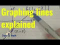 HOW TO GRAPH A LINE Graph y 2x - 5 and y 2x 3 Algebra