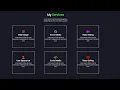 Services Section using boootstrap PART bootstrap Portfolio website