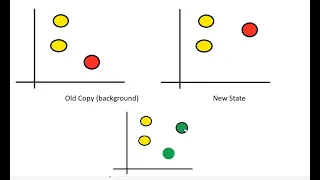Matplotlib Blitting Tutorial - 2x Improving Drawing Performance