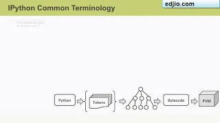 Data Science with Python iPython Components