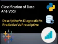 Classification of Data Analytics Descriptive vs Diagnostic vs Predictive vs Prescriptive