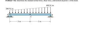 Statics Practice Problem 7-16 Example of internal loading for a beam under distributed loading