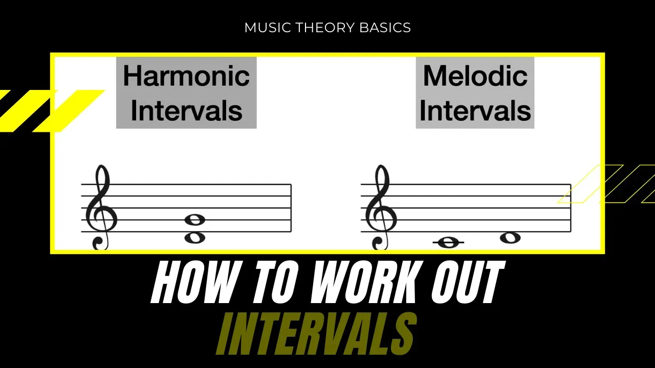 How to work out intervals! What is the distance between the two notes in your interval.