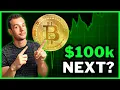 Bitcoin April Chart Analysis Price Prediction BTC Halving Coming