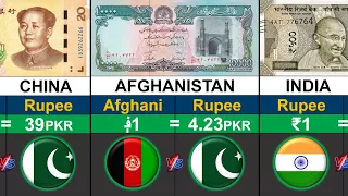 worlds strongest currency vs pakistani rupee currencies comparison 2025 global rank