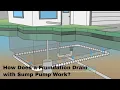 How does a Foundation Drain With a Sump Pump Work