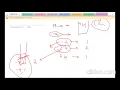 CSES - Room Allocation Solution
