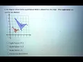 Math In the diagram shown below quadrilateral ABCD is dilated from the origin What scale factor w