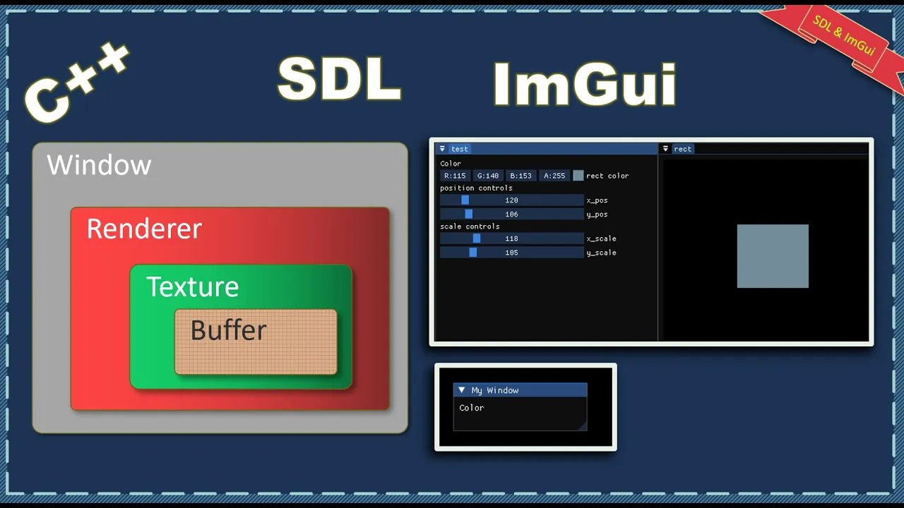 How to use imGui in SDL? | C++ | Dear imGui | GUI