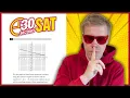 SAT Test 4 Digital Module 2 Problem 22 - IN 30 SECONDS OR LESS