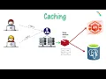 Ultimate Guide to Caching System Architecture - System design