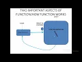 USER DEFINED METHODS CHAPTER 3